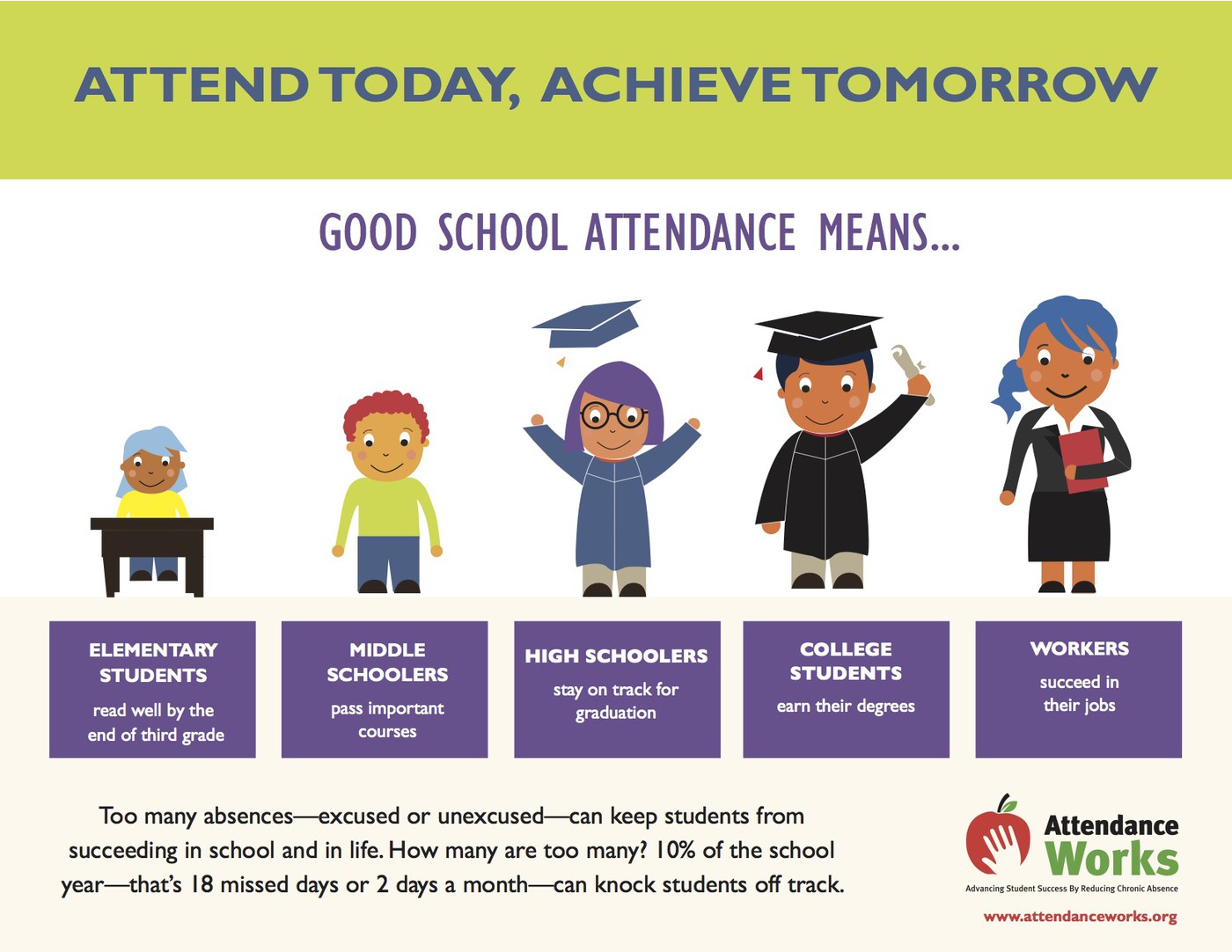 attendance