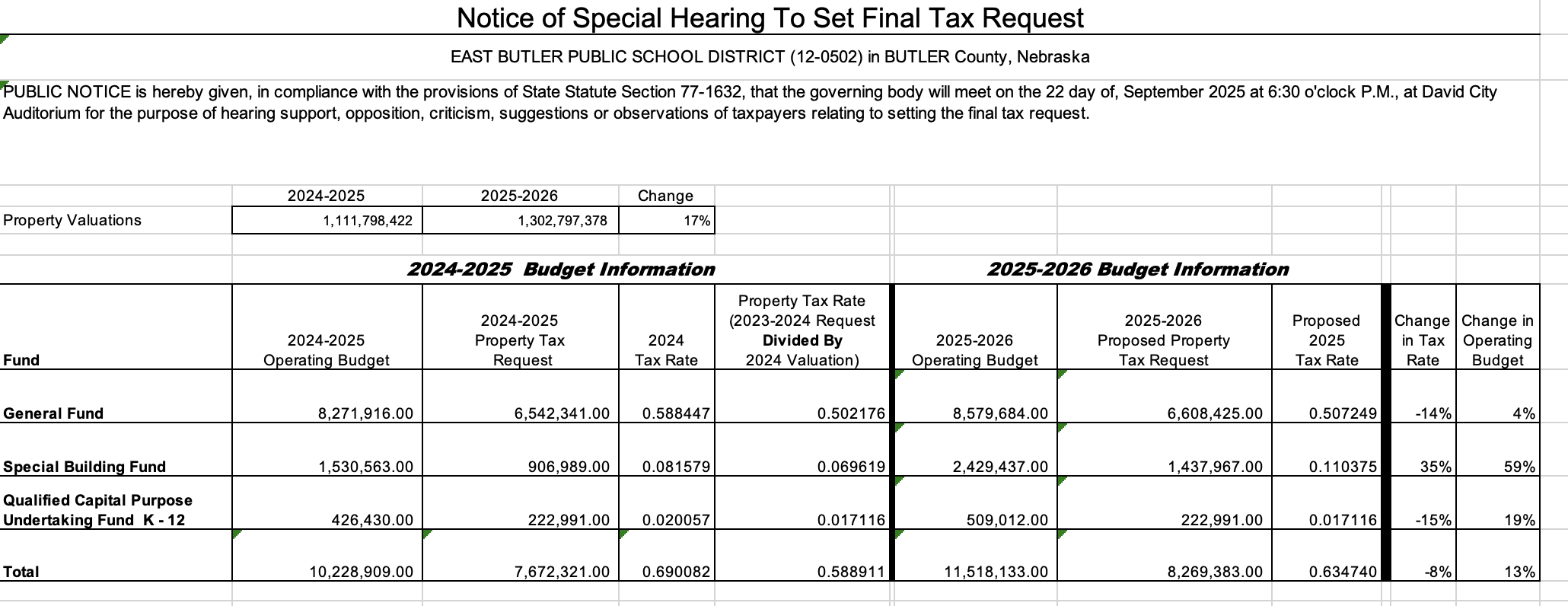 Tax Request