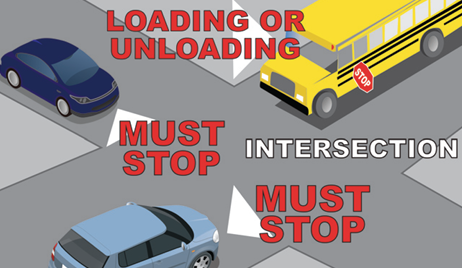 Illustration of an intersection with a stopped school bus and cars required to stop.