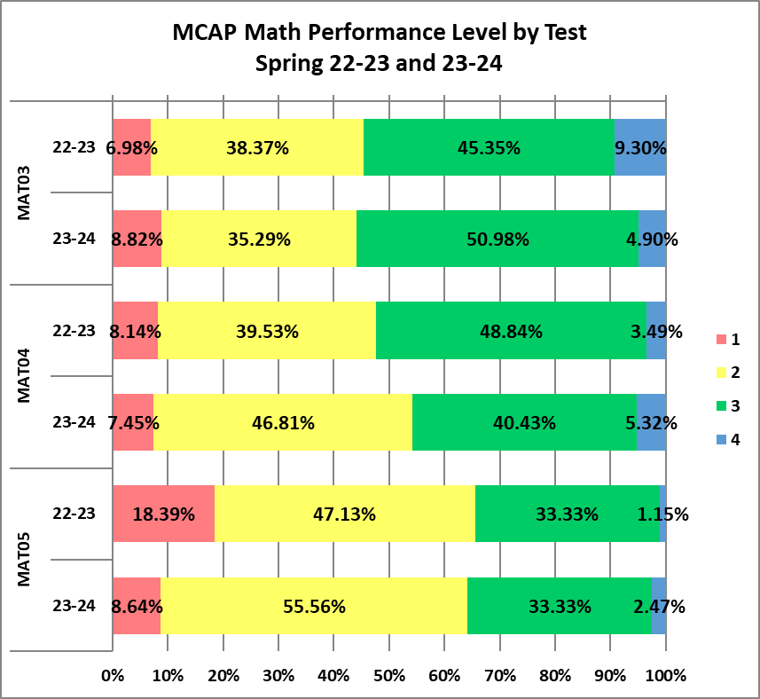 MCAP Math