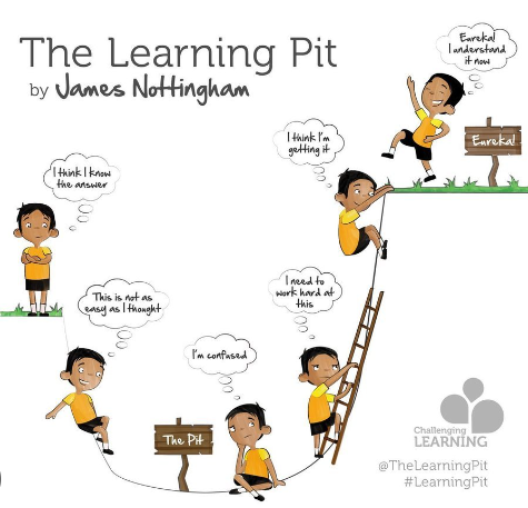 The Learning pit by James Nottingham; image of a boy falling down into "the pit" and then using a ladder to climb up to the top near a sign that says "Eureka!" 