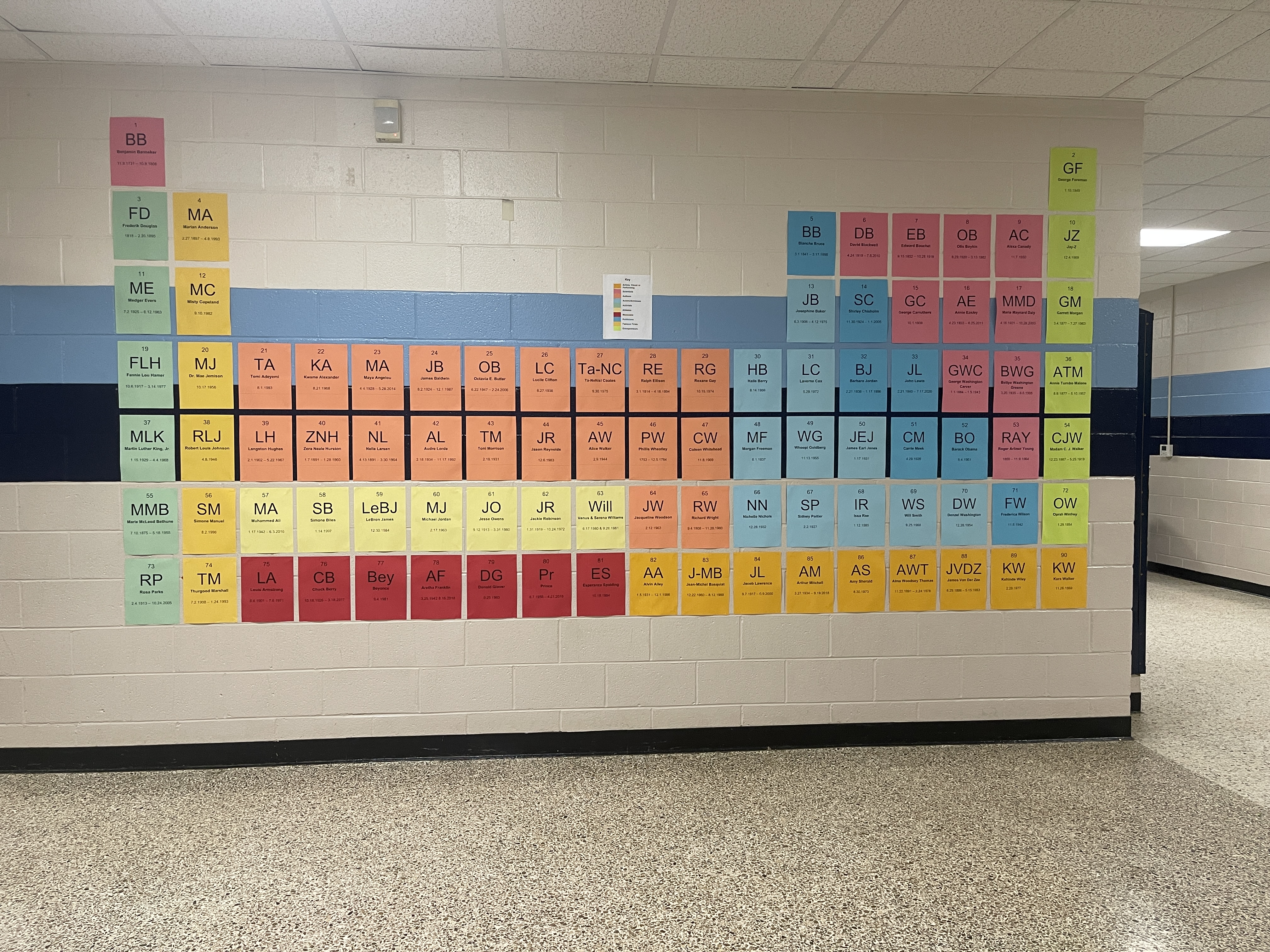 periodic table on the wall