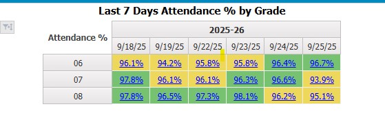 Attendance Data