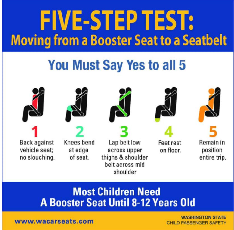 Five step test graphic showing the 5 steps of proper booster seat use