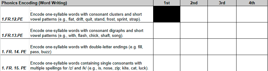 Sample Report Card Standards