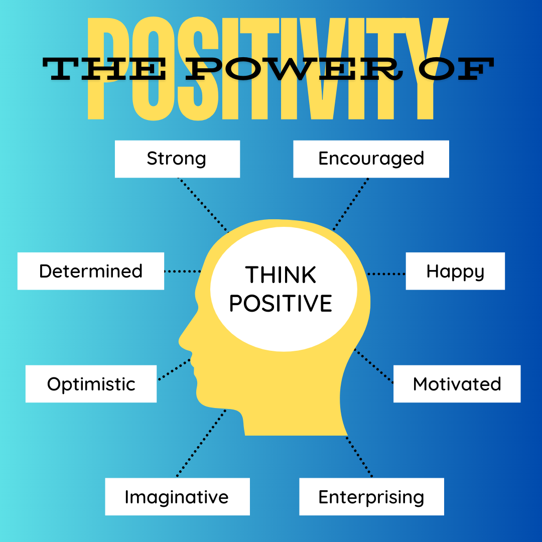 Power of Positivity