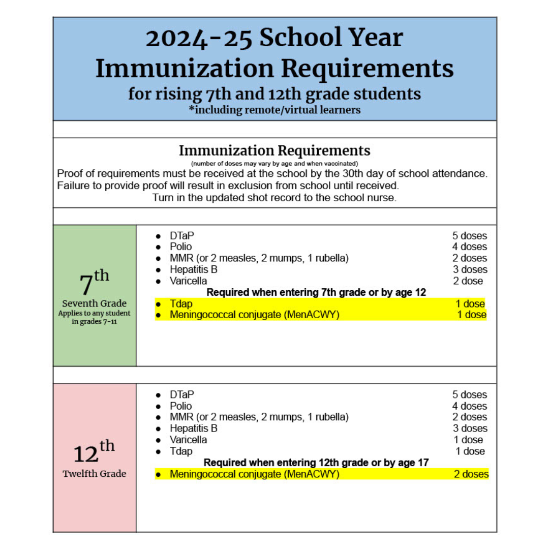 Immunization Requirements