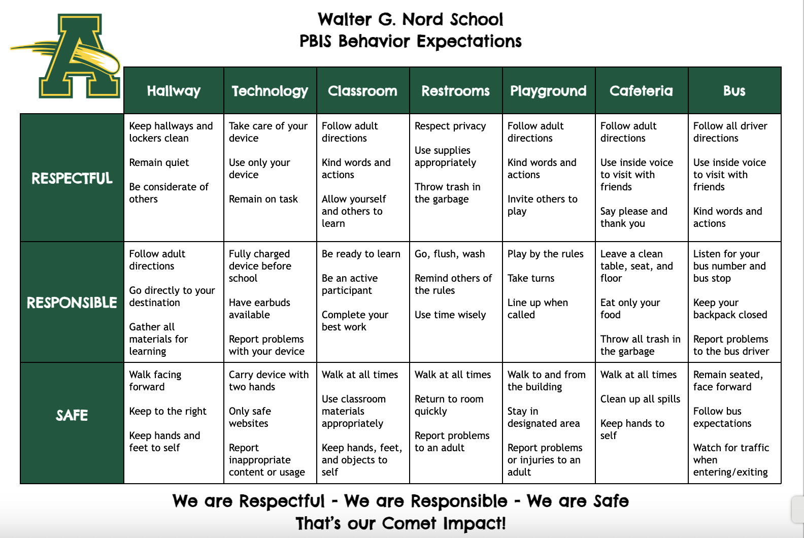 PBIS Matrix