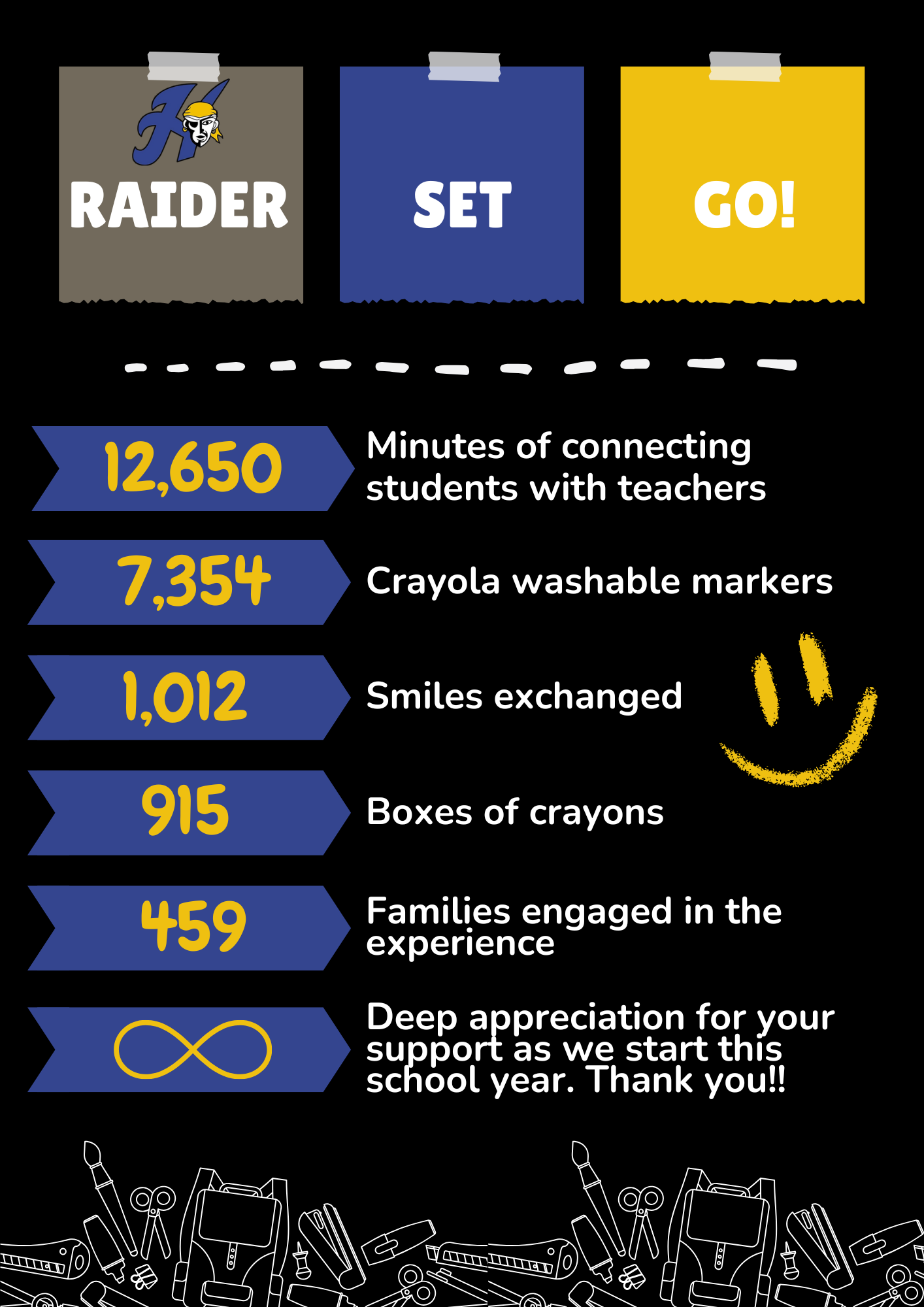 Raider, Set, Go Highlights