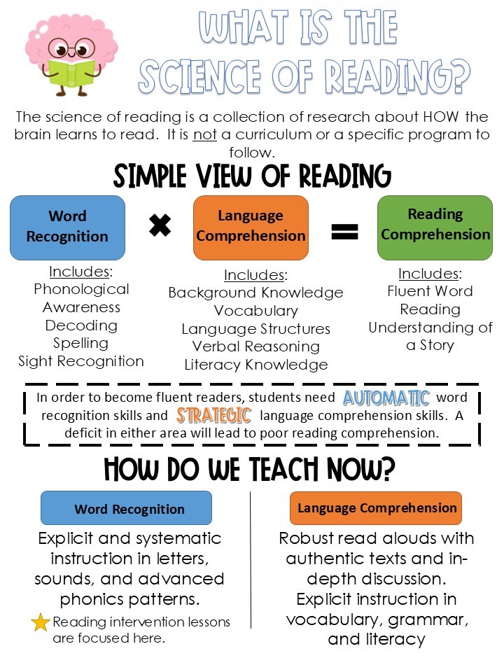 Science of Reading
