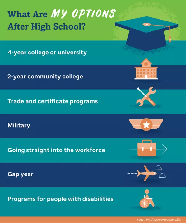 options after high school