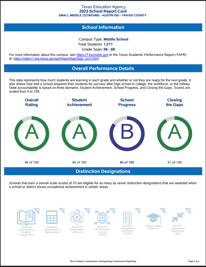 grades