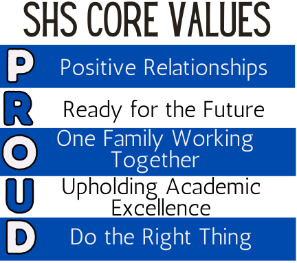 core values