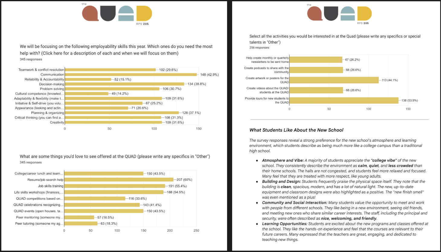 student survey responses quad