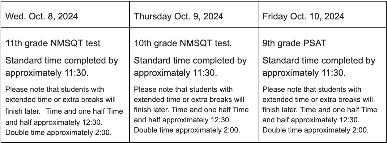 Fall Testing