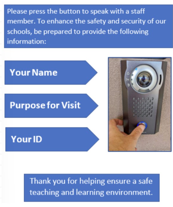 visual of steps for entry