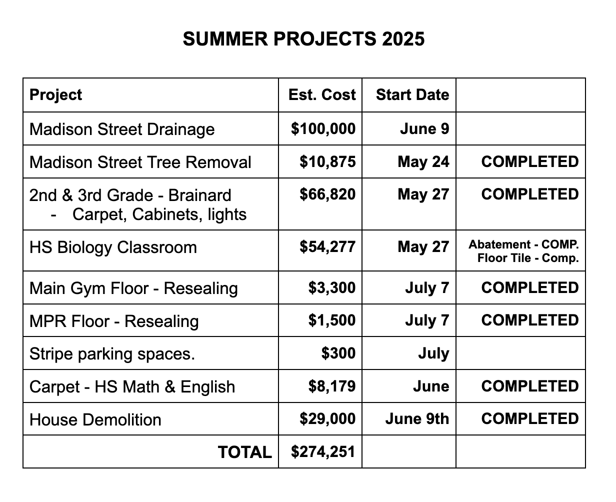 Summer Projects