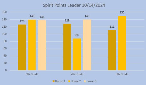 Spirit Points 10.14