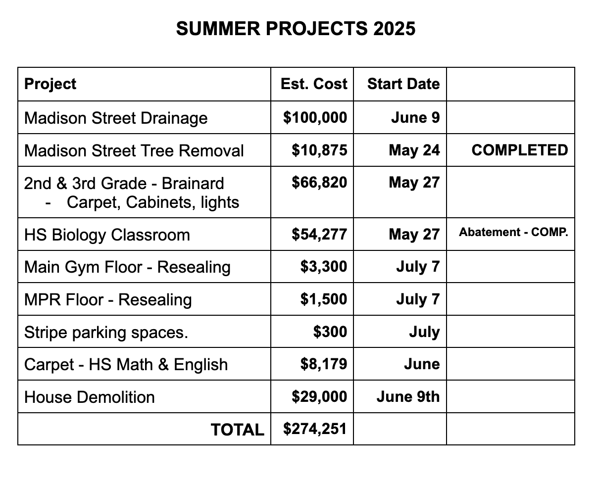 Summer Projects