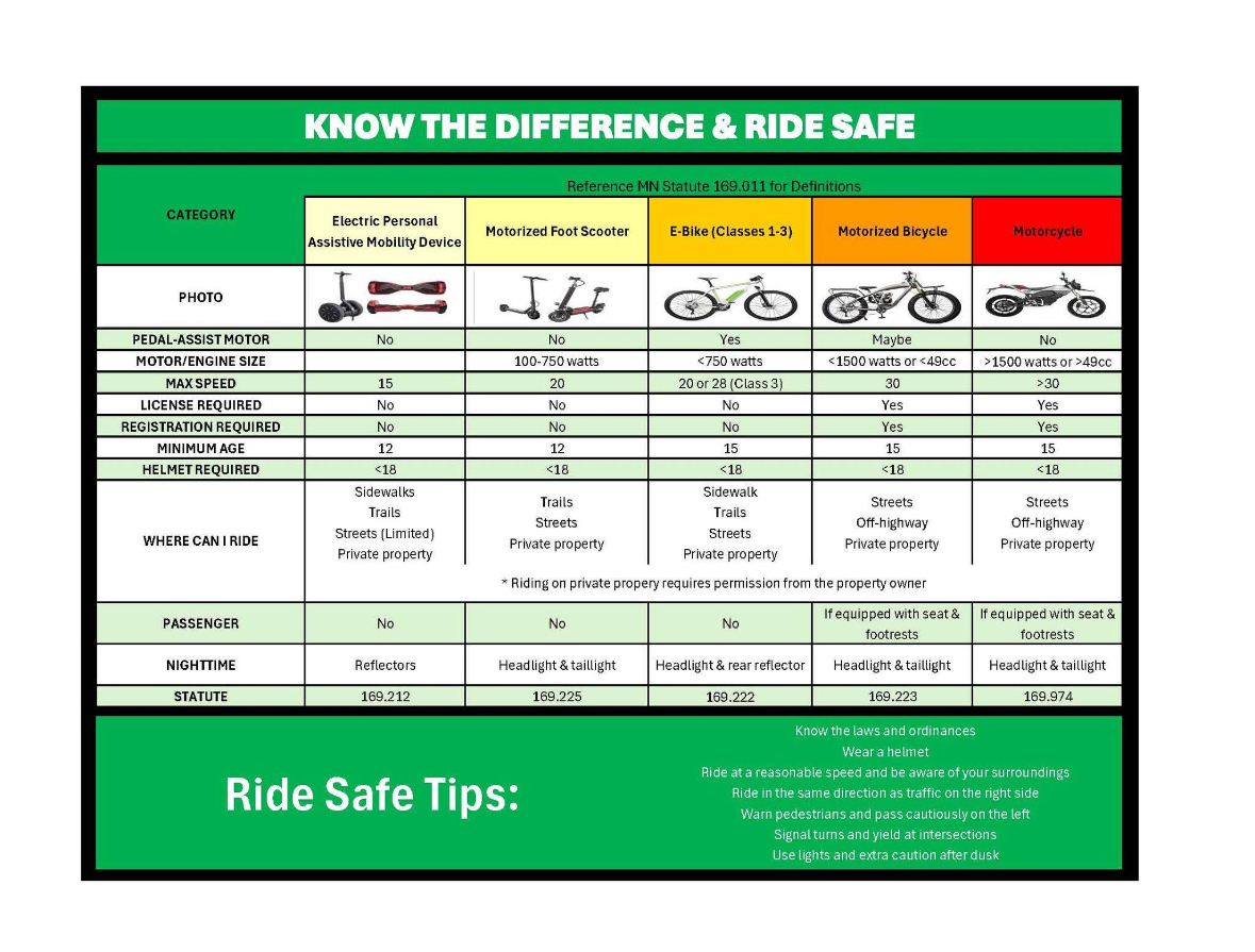 Ride Safe Tips