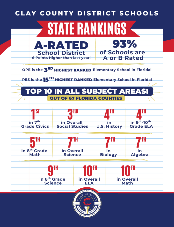 Decorative graphic that lists all state rankings for CCDS