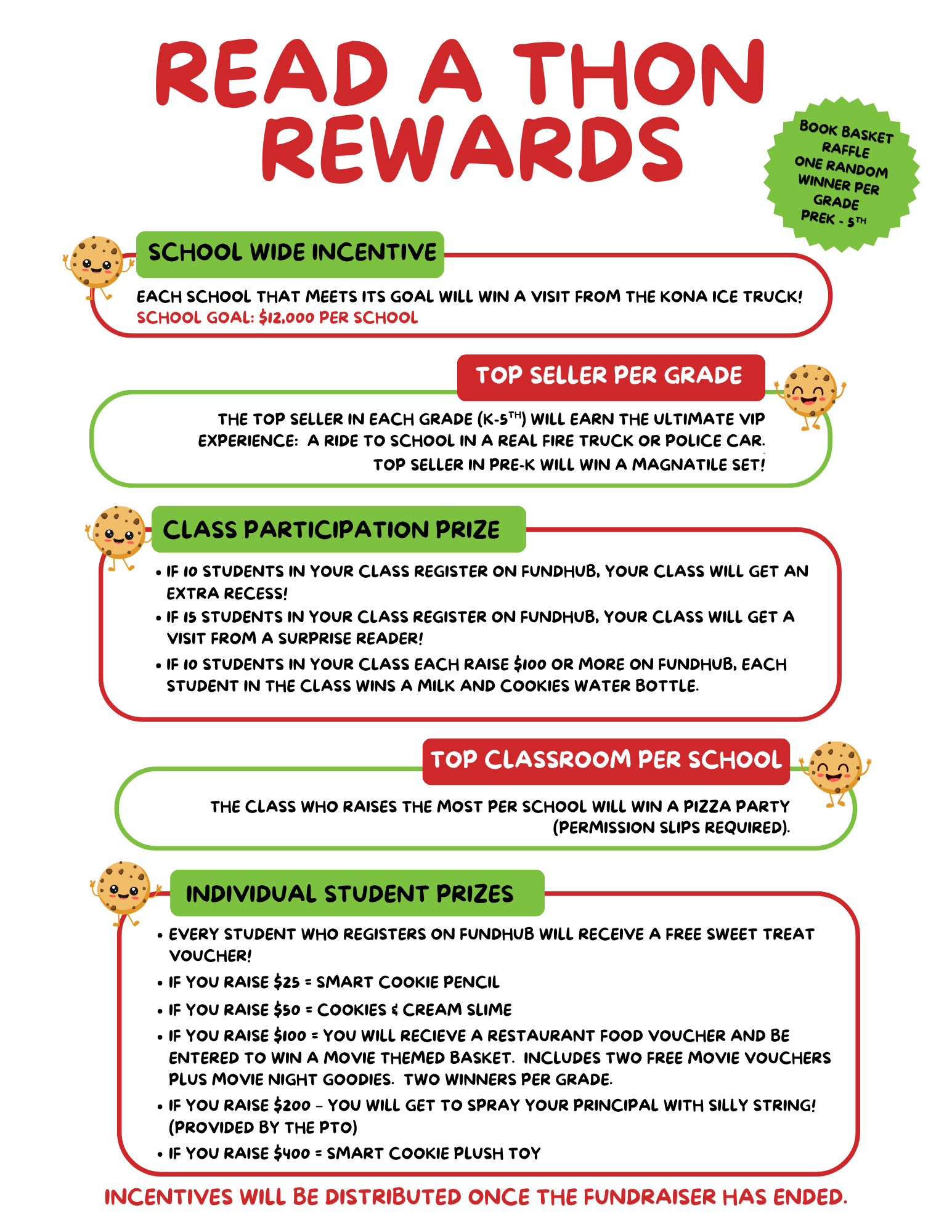 incentives
