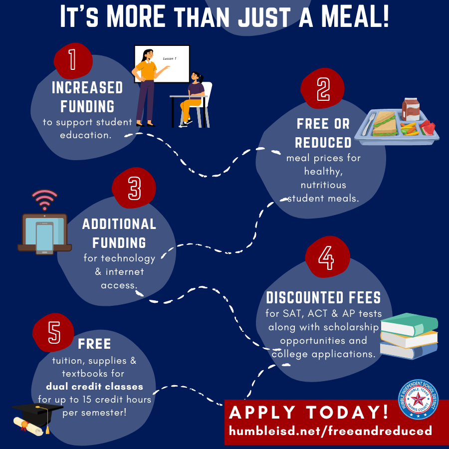 Free & Reduced Lunch