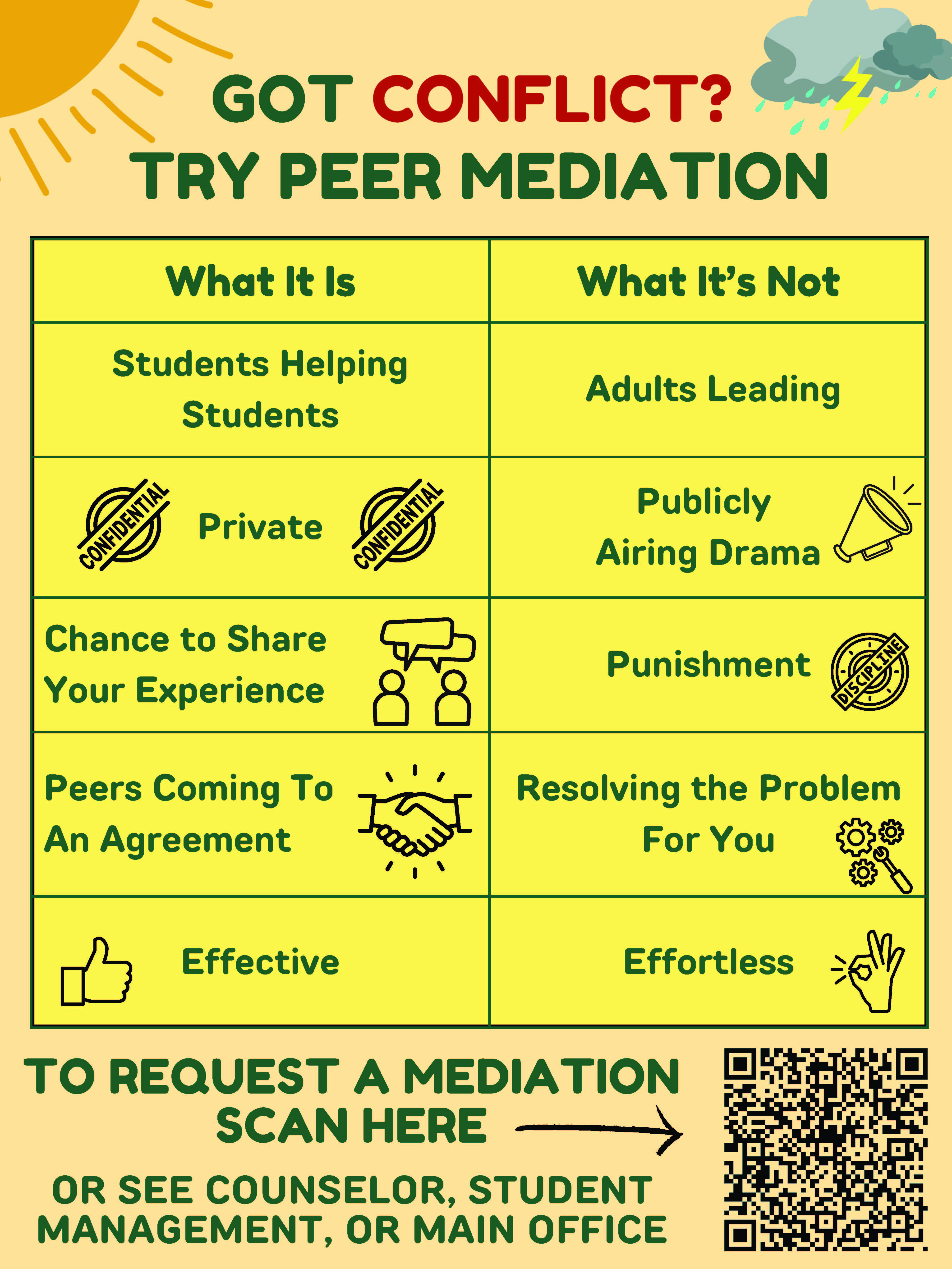 Peer Mediation