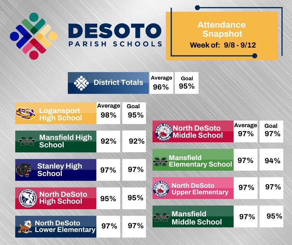 NDMS