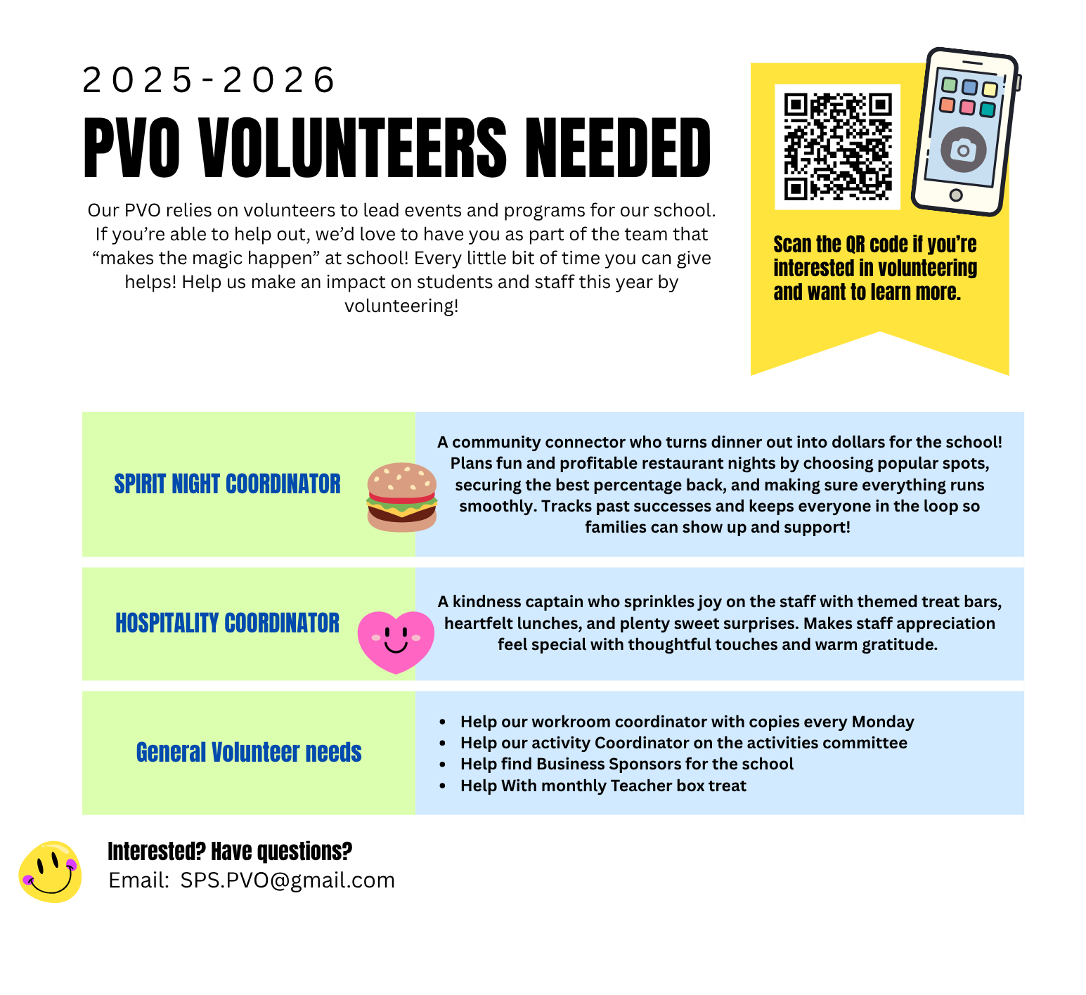 PVO info
