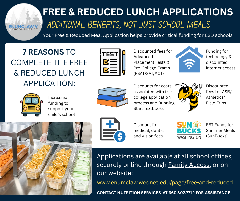 Free & Reduced Lunch Applications