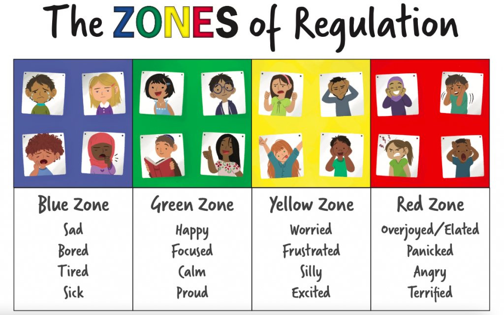 zones of regulation