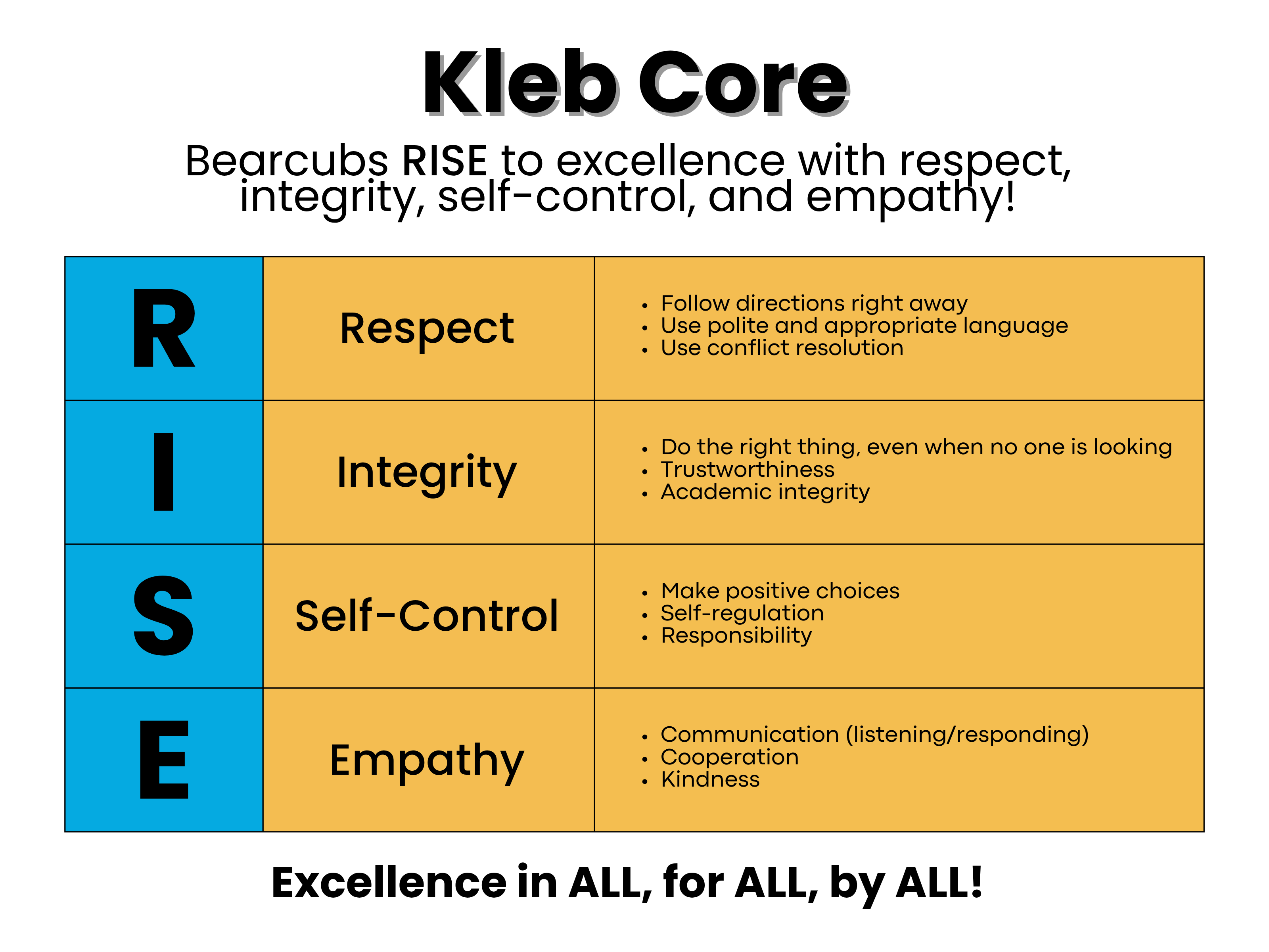 Kleb Core