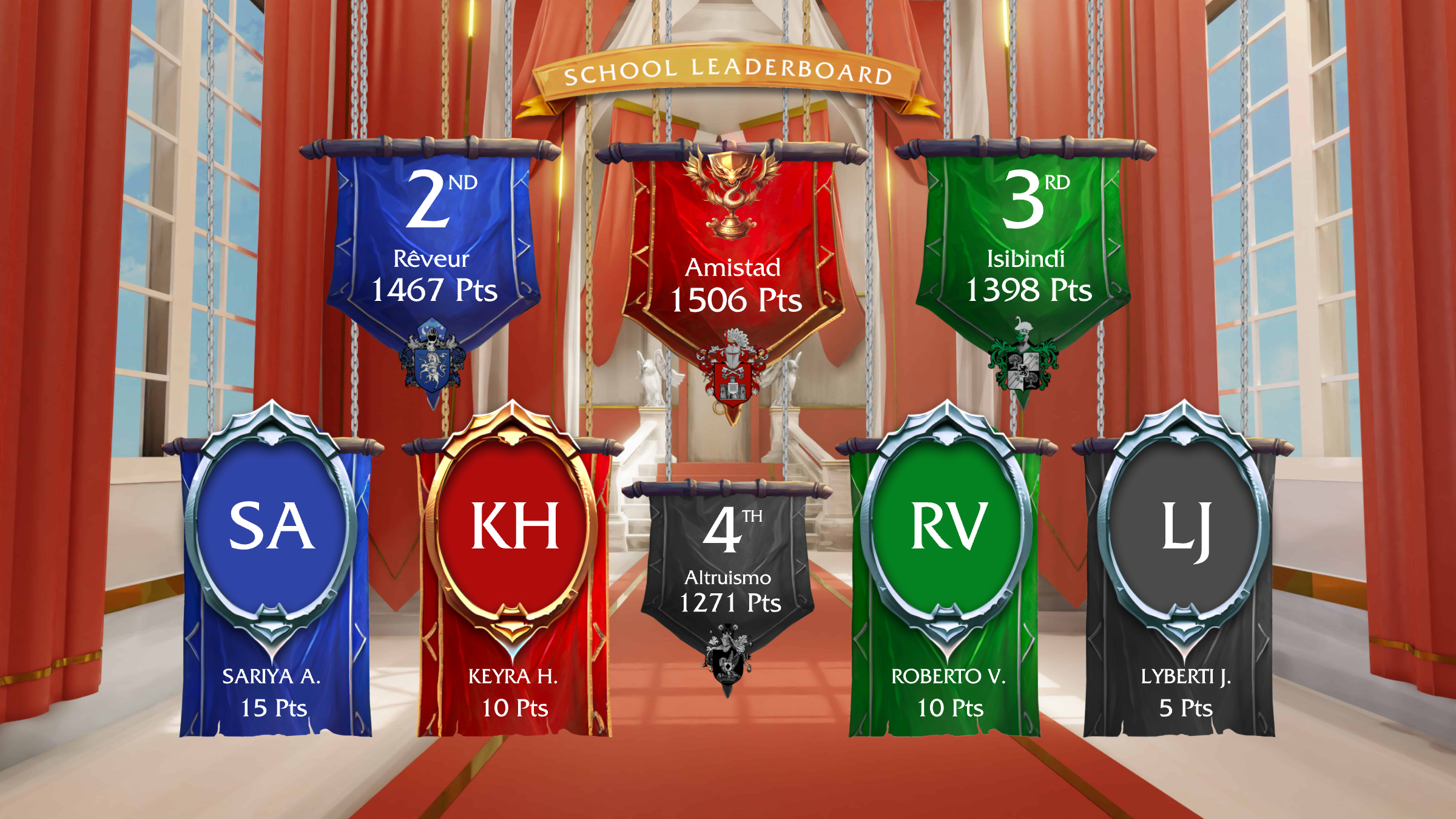 Leaderboard after Perfect Attendance Points