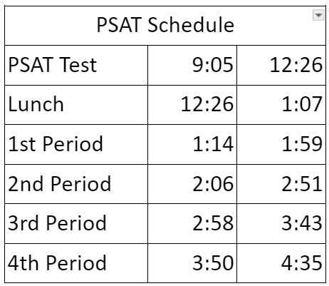 PSAT