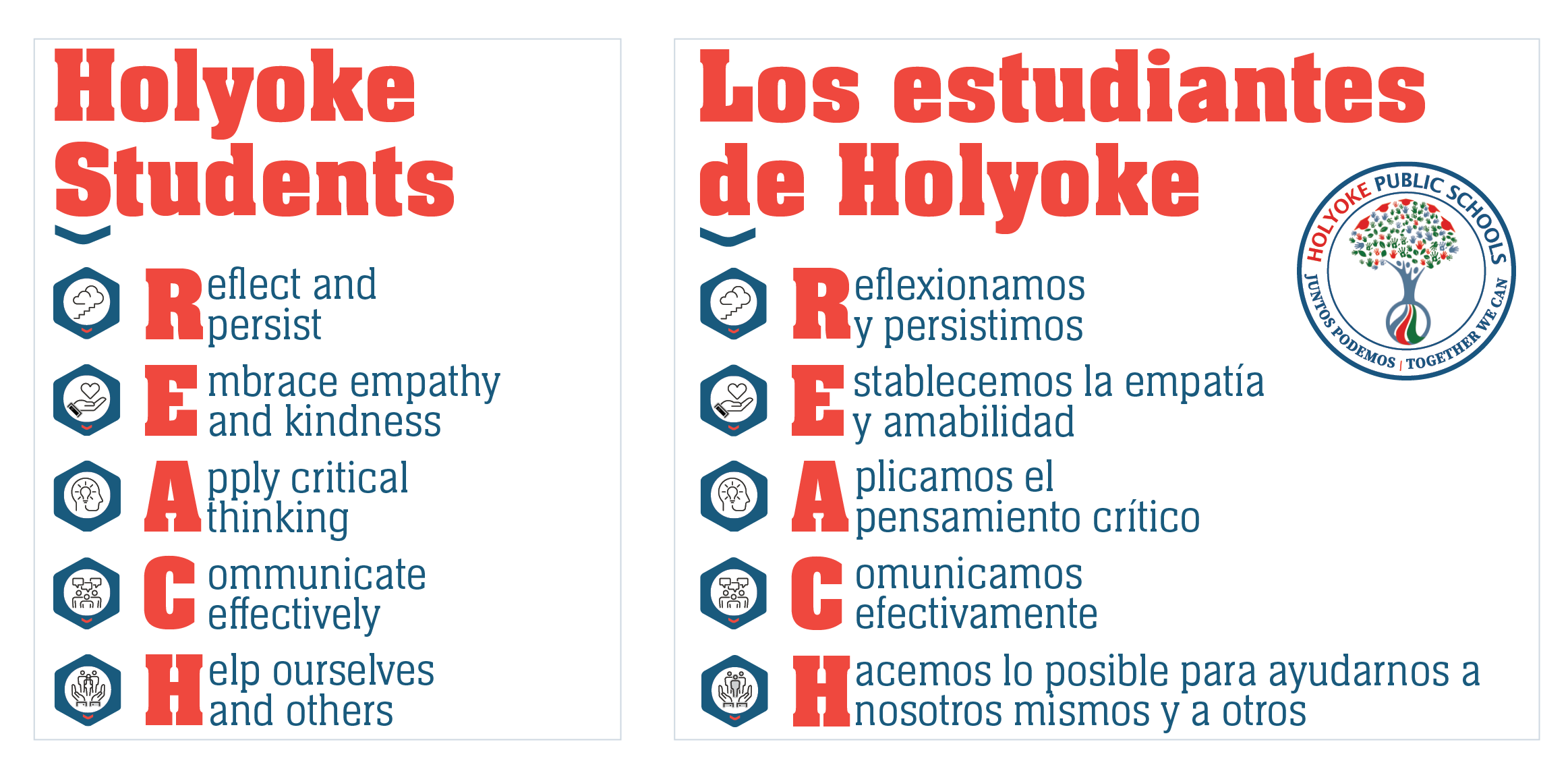 Key characteristics of Holyoke Learners