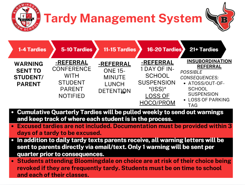 tardy management