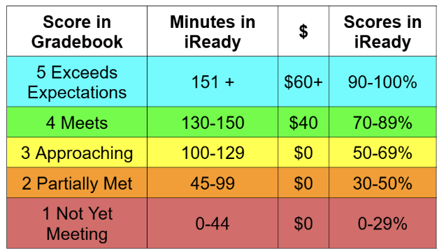 Newcomer Merrill Store and i-ready minute
