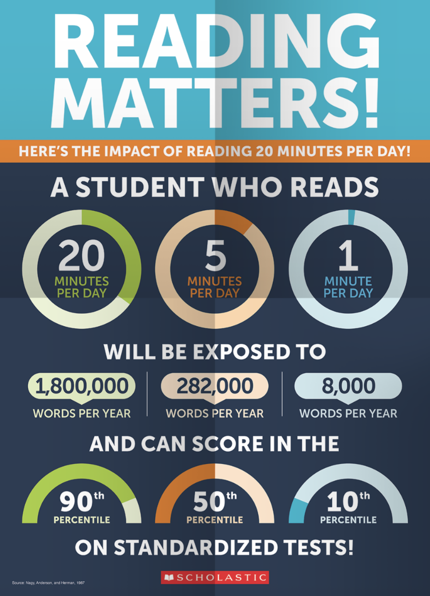 Reading Matters
