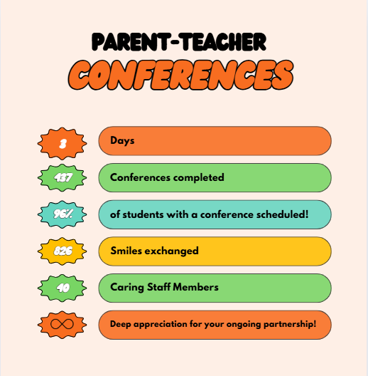 conferences