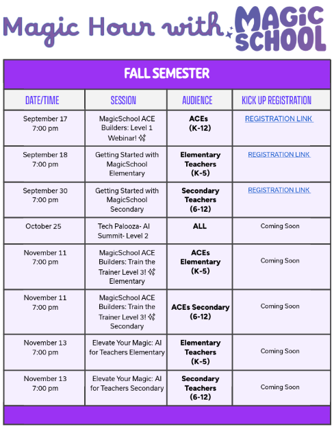 A calendar graphic for "Magic Hour with Magic School - Fall Semester." The calendar is a table with four columns: DATE/TIME, SESSION, AUDIENCE, and KICK UP REGISTRATION.  The sessions listed are:  September 17, 7:00 pm: MagicSchool ACE Builders: Level 1 Webinar! (Audience: ACEs, K-12)  September 18, 7:00 pm: Getting Started with MagicSchool Elementary (Audience: Elementary Teachers, K-5)  September 30, 7:00 pm: Getting Started with MagicSchool Secondary (Audience: Secondary Teachers, 6-12)  October 25, 7:00 pm: Tech Palooza- AI Summit- Level 2 (Audience: ALL)  November 11, 7:00 pm: MagicSchool ACE Builders: Train the Trainer Level 3! Elementary (Audience: ACEs Elementary, K-5)  November 11, 7:00 pm: MagicSchool ACE Builders: Train the Trainer Level 3! Secondary (Audience: ACEs Secondary, 6-12)  November 13, 7:00 pm: Elevate Your Magic: AI for Teachers Elementary (Audience: Elementary Teachers, K-5)  November 13, 7:00 pm: Elevate Your Magic: AI for Teachers Secondary (Audience: Secondary Teachers, 6-12)  Registration links are available for the September 17, September 18, and September 30 sessions. Registration for all November sessions is listed as "Coming Soon."