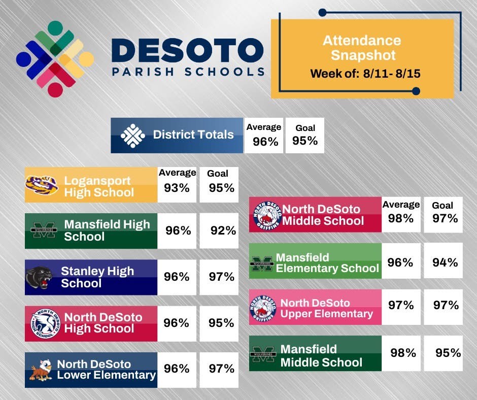 NDMS