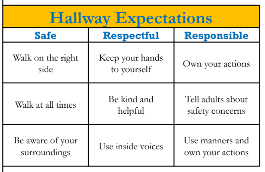 Hallway Expectations