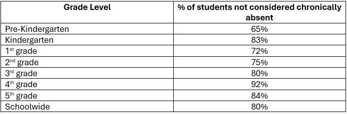 data table