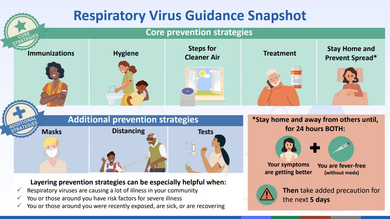 Updated COVID Guidelines from the CDC.