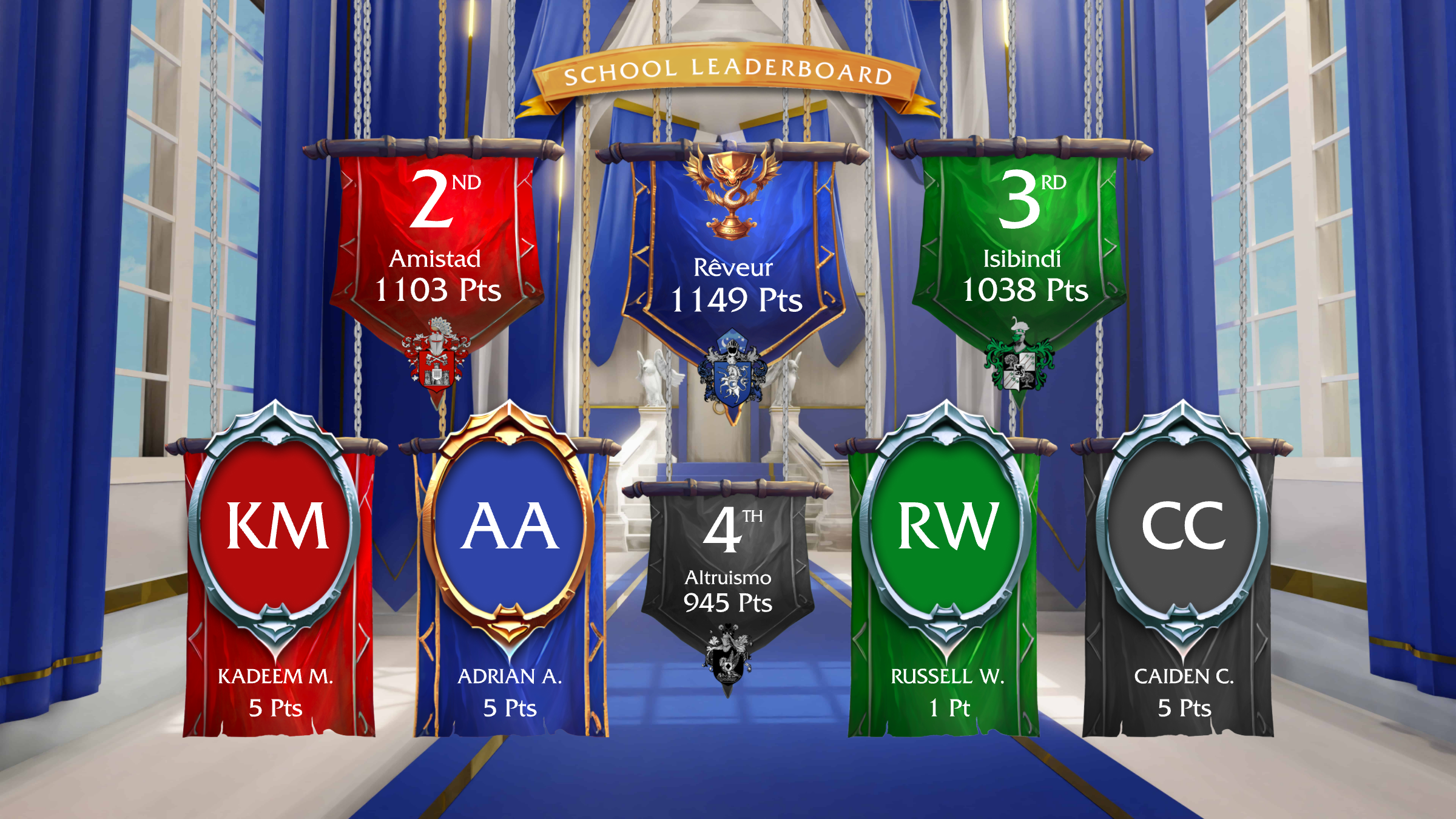 House Leaderboard as of Sept. 14