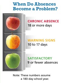 When do absences become a problem image