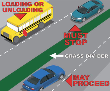 Illustration of school bus loading with traffic rules for divided highway: cars on bus side must stop, others may proceed.