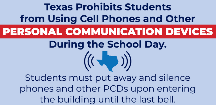 Personal Communication Devices Prohibited