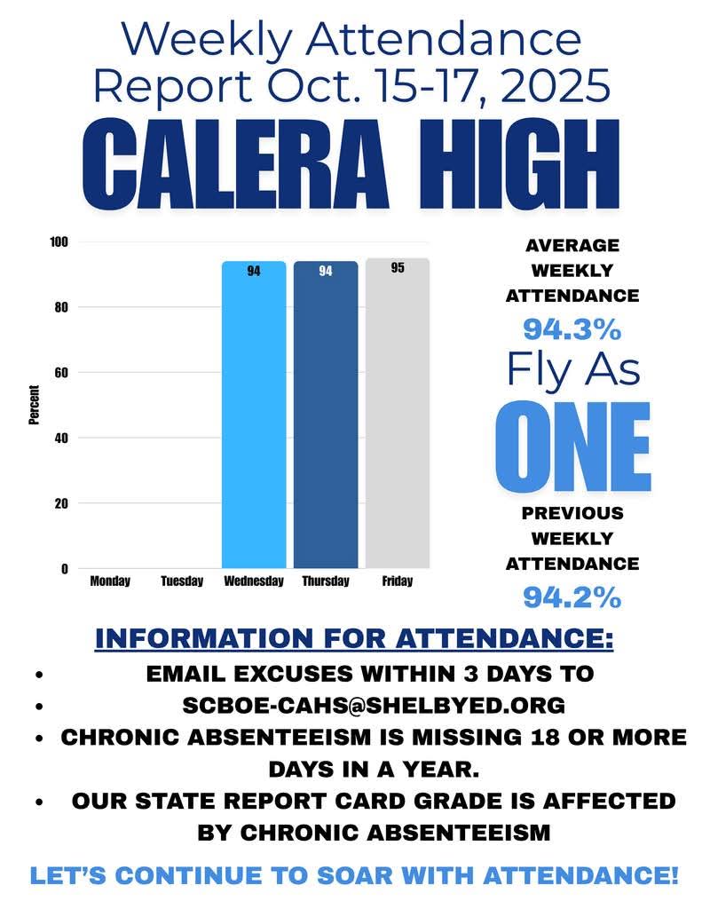 Attendance